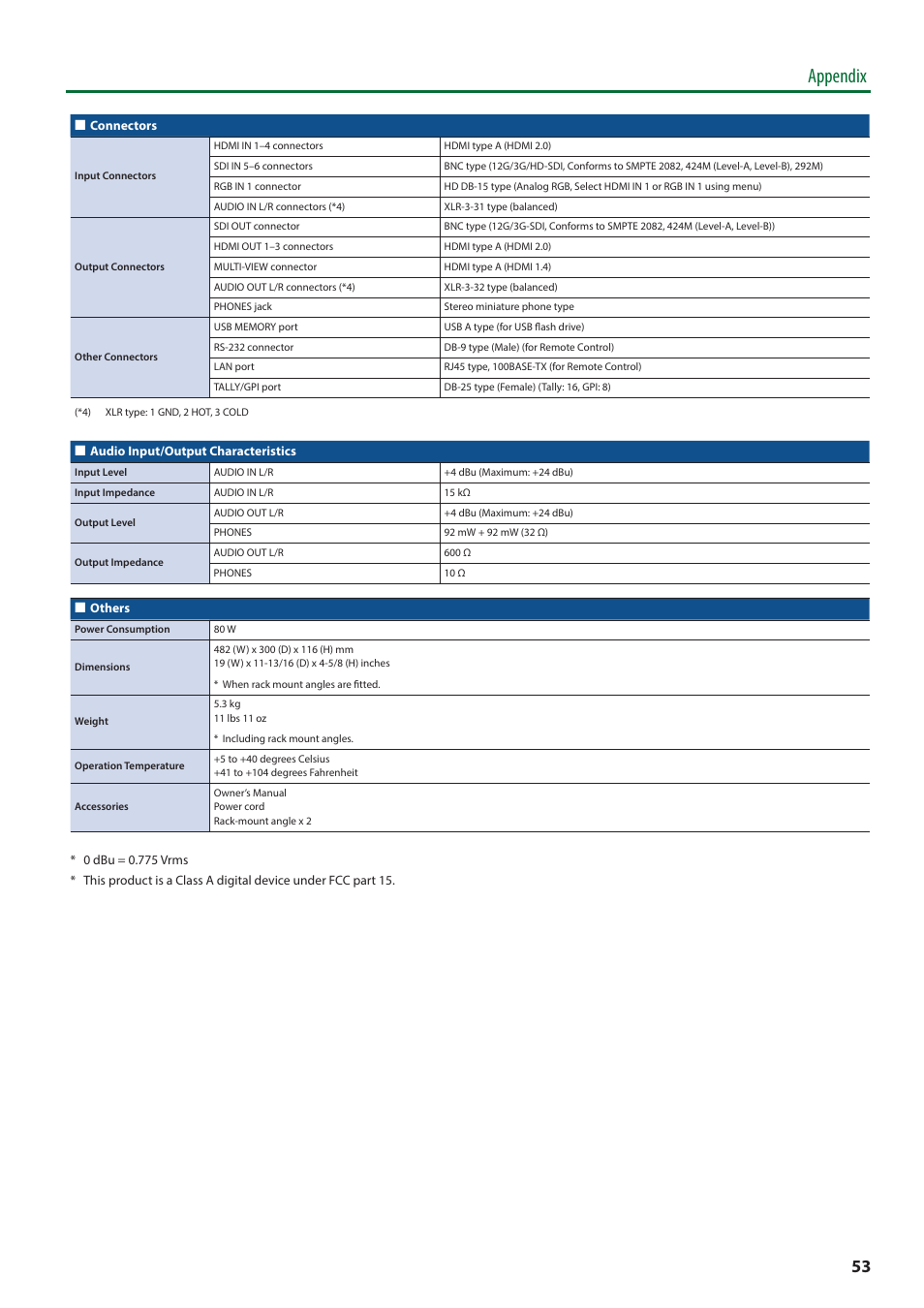 Appendix | Roland V-600UHD 4K HDR Multi-Format Video Switcher User Manual | Page 53 / 56