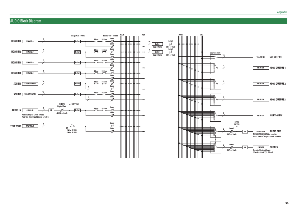 Audio block diagram, 444 process, Appendix | Multi-view, Audio in test tone, Audio out phones, Composition (pinp1/key1), Video mixer dsk (pinp2/key2), Hdmi in3, Hdmi in4 | Roland V-600UHD 4K HDR Multi-Format Video Switcher User Manual | Page 56 / 56