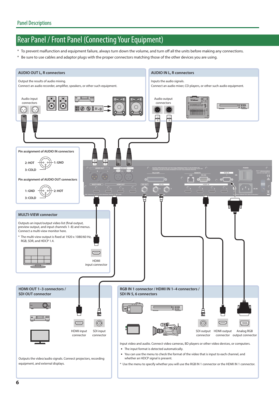 Panel descriptions | Roland V-600UHD 4K HDR Multi-Format Video Switcher User Manual | Page 6 / 56