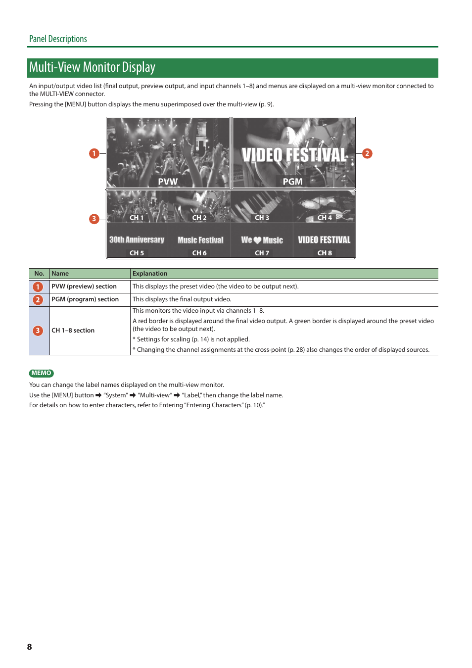 Multi-view monitor display, Panel descriptions | Roland V-600UHD 4K HDR Multi-Format Video Switcher User Manual | Page 8 / 56