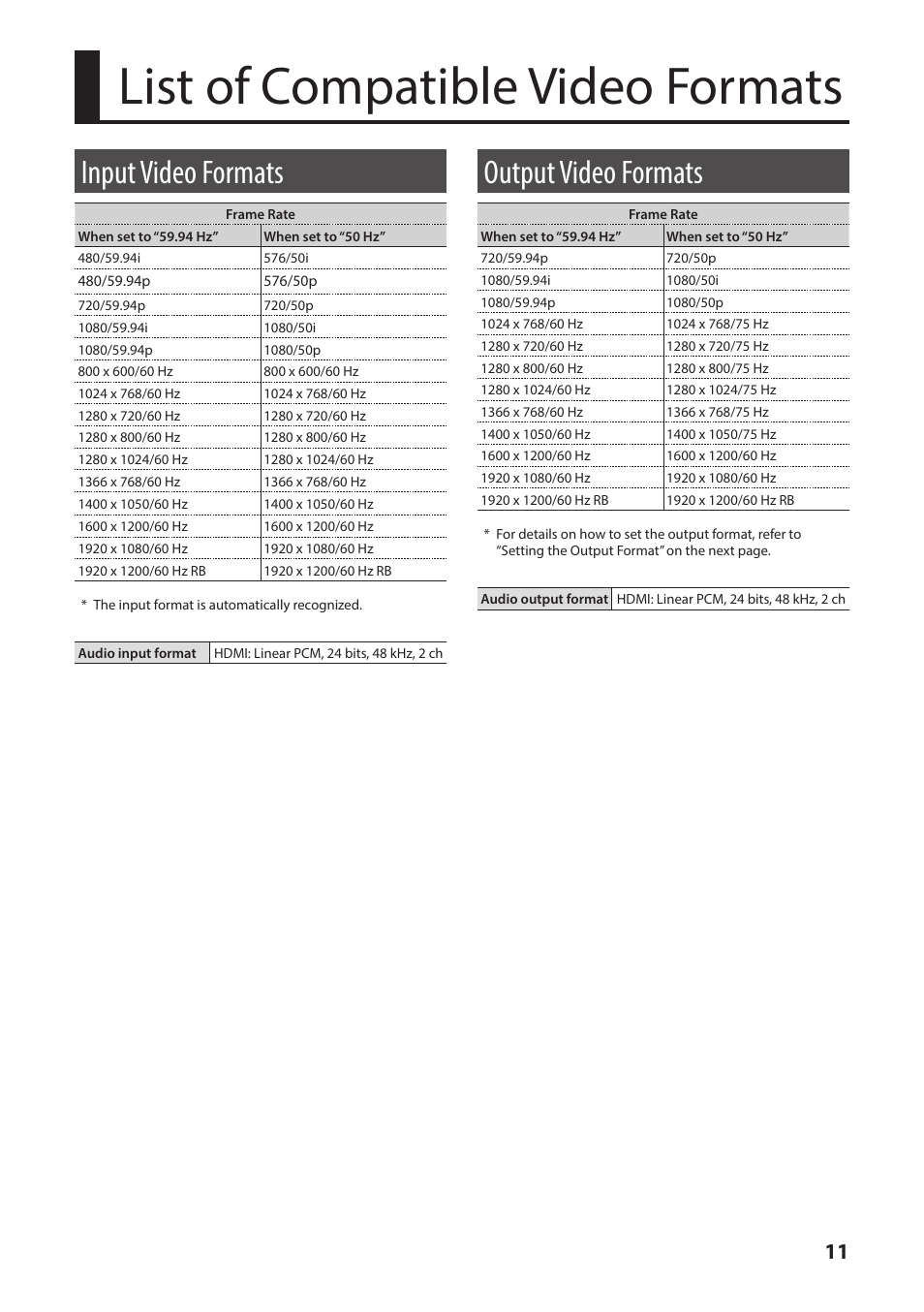 List of compatible video formats, Input video formats, Output video formats | Roland XS-1HD Multi-Format Matrix Switcher User Manual | Page 11 / 32