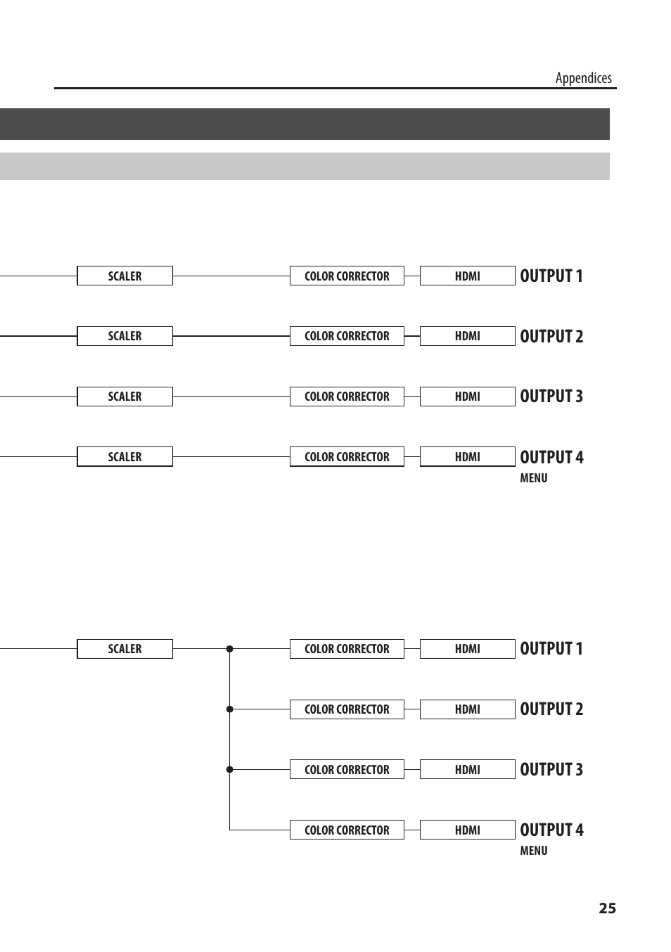 Block diagram, Input, Output 1 output 2 output 3 output 4 | Input 1 input 2 input 3 input 4 split, Mixer, Input 1 input 2 input 3 input 4, Output, Mixer pinp key | Roland XS-1HD Multi-Format Matrix Switcher User Manual | Page 25 / 32