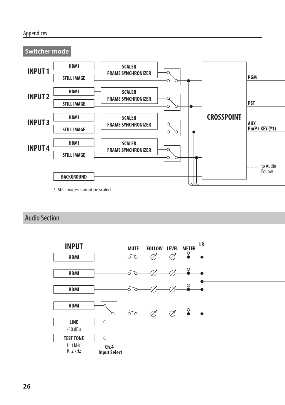 Audio section, Input, Output 1 output 2 output 3 output 4 | Input 1 input 2 input 3 input 4 split, Mixer, Input 1 input 2 input 3 input 4, Output, Mixer pinp key | Roland XS-1HD Multi-Format Matrix Switcher User Manual | Page 26 / 32