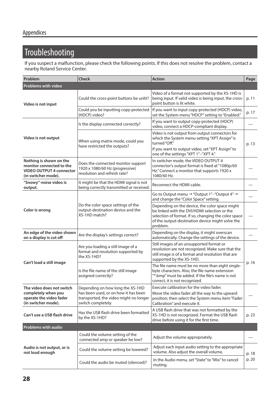 Troubleshooting, 28 appendices | Roland XS-1HD Multi-Format Matrix Switcher User Manual | Page 28 / 32