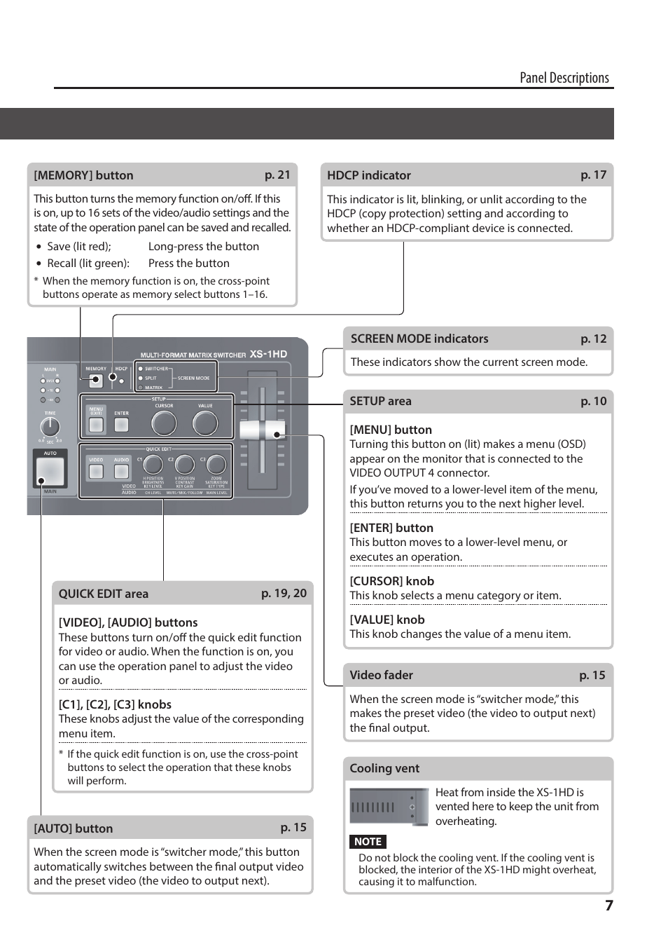 Top panel/front panel, 7panel descriptions | Roland XS-1HD Multi-Format Matrix Switcher User Manual | Page 7 / 32