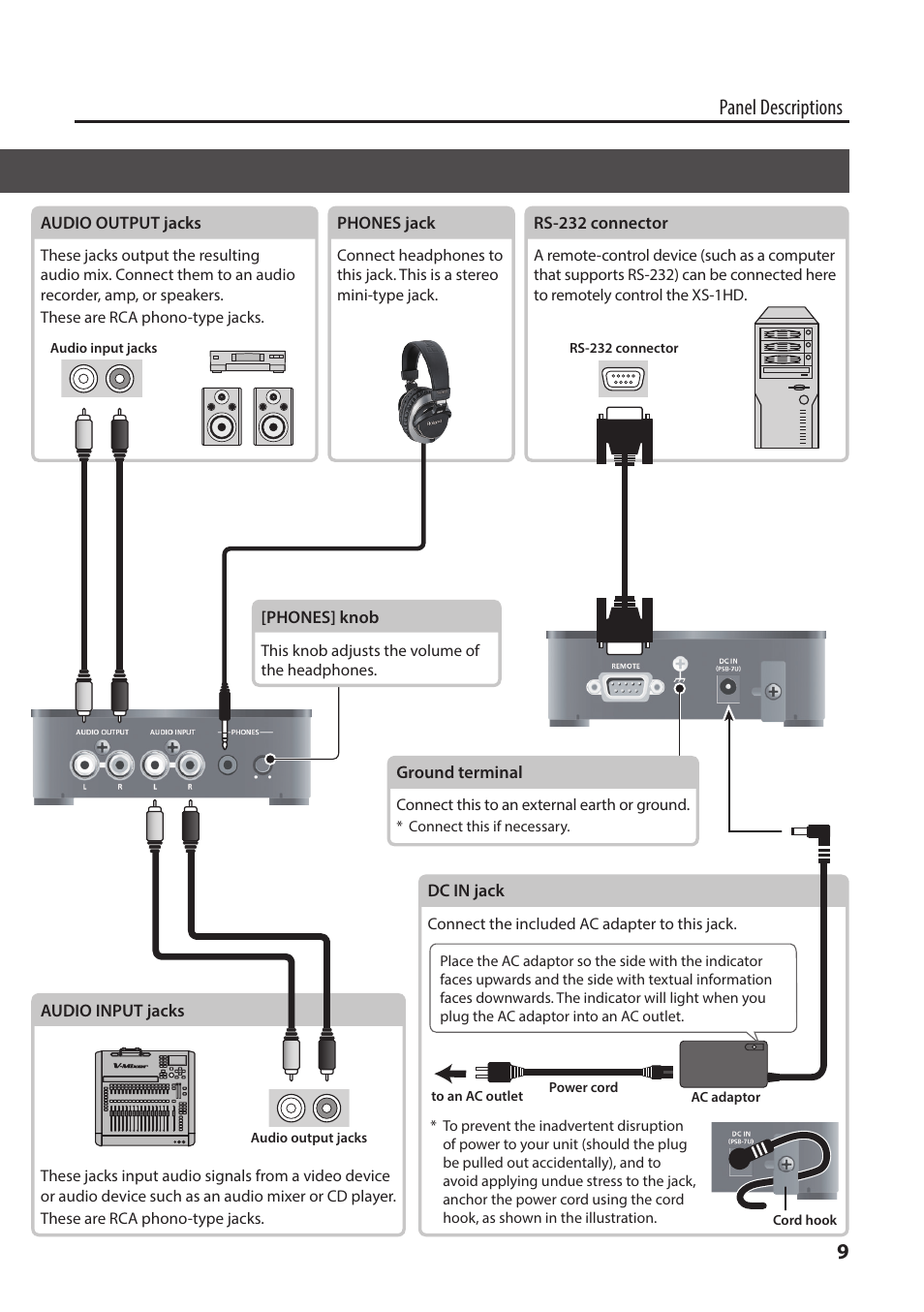 Rear panel/side panel (connecting your equipment), 9panel descriptions | Roland XS-1HD Multi-Format Matrix Switcher User Manual | Page 9 / 32