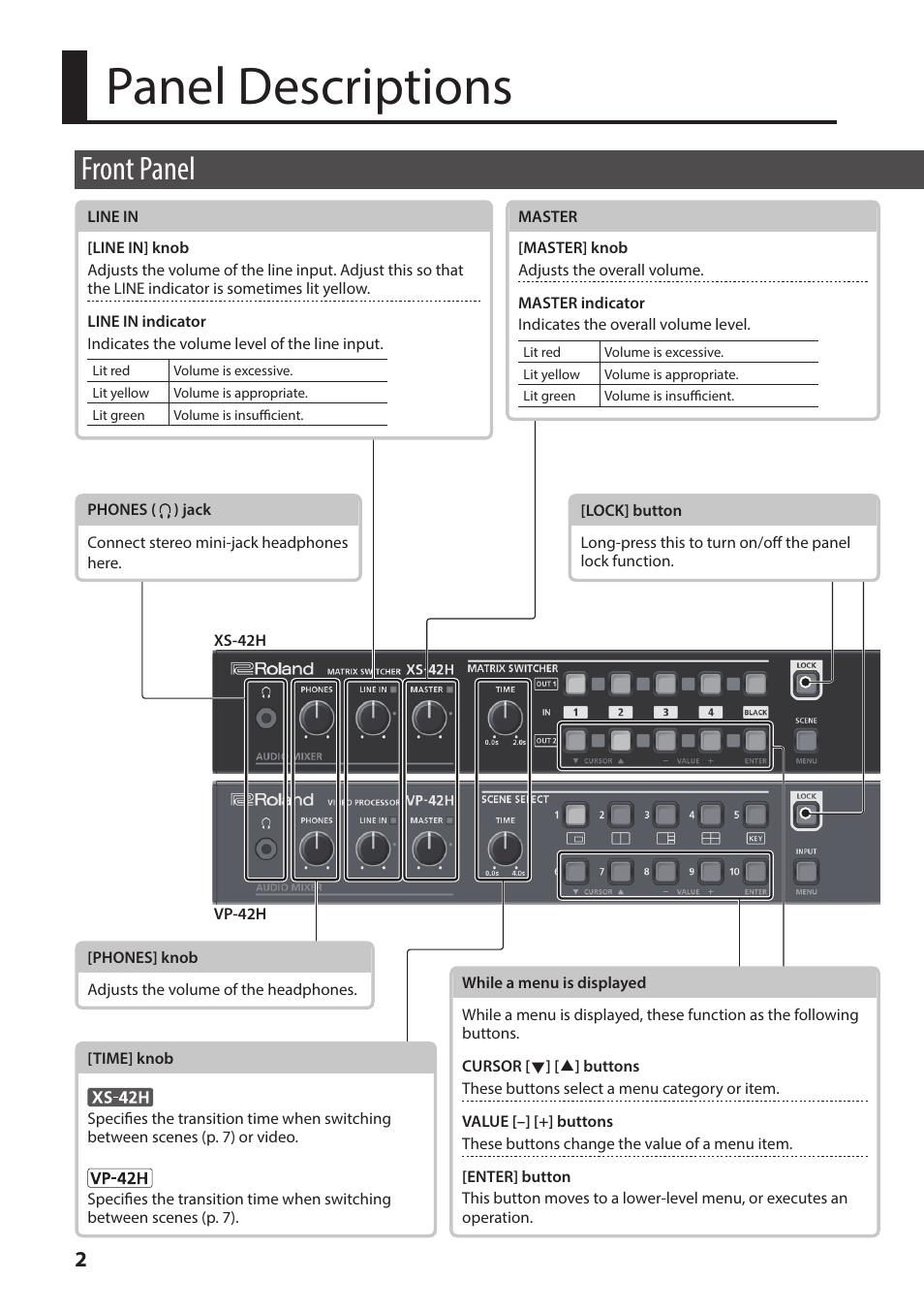 Panel descriptions, Front panel | Roland XS-42H Matrix Switcher 4 x 2 HDMI User Manual | Page 2 / 8