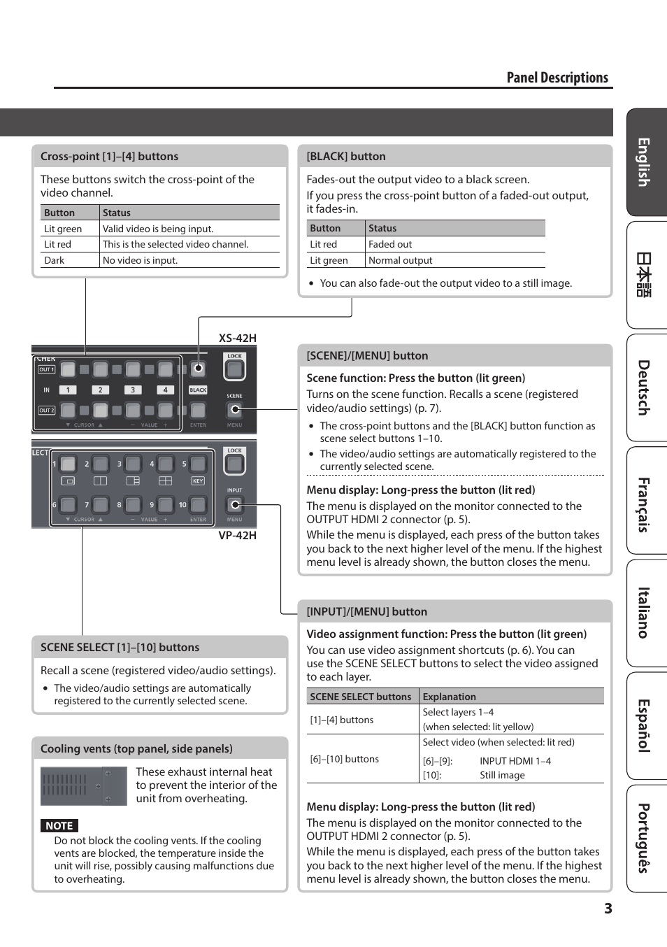 Front panel, 3panel descriptions | Roland XS-42H Matrix Switcher 4 x 2 HDMI User Manual | Page 3 / 8