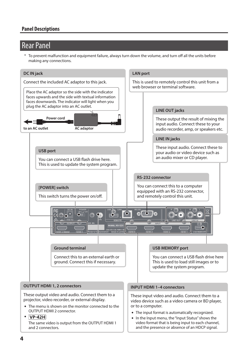 Rear panel, 4panel descriptions | Roland XS-42H Matrix Switcher 4 x 2 HDMI User Manual | Page 4 / 8