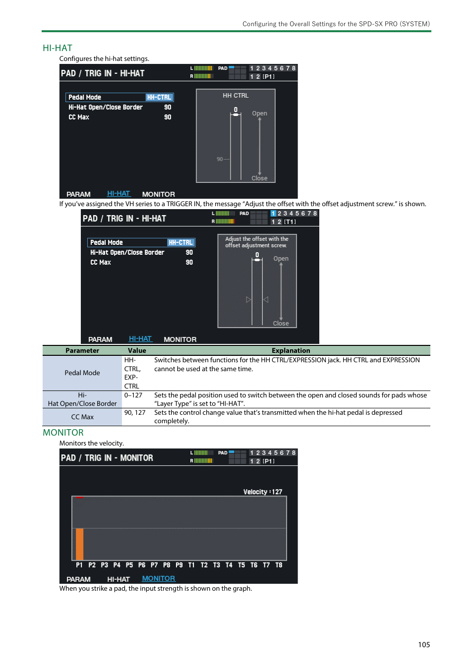 Hi-hat, Monitor | Roland SPD-SX PRO Sampling Pad with 32GB Internal Memory User Manual | Page 105 / 200