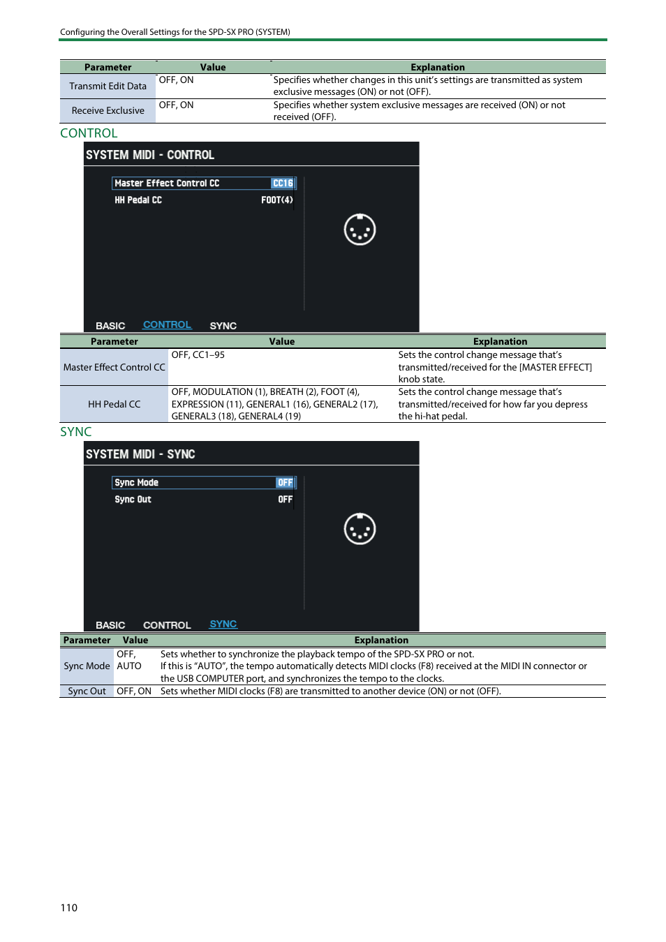 Control, Sync | Roland SPD-SX PRO Sampling Pad with 32GB Internal Memory User Manual | Page 110 / 200