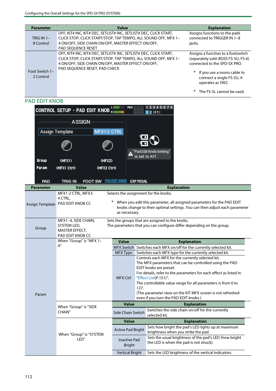 Pad edit knob | Roland SPD-SX PRO Sampling Pad with 32GB Internal Memory User Manual | Page 112 / 200