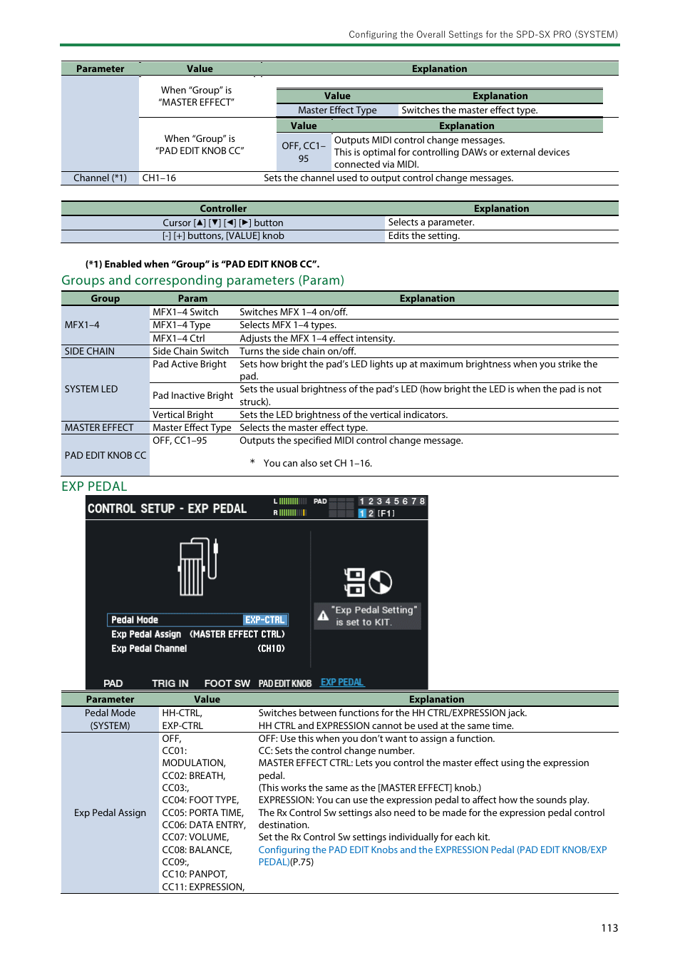 Groups and corresponding parameters (param), Exp pedal | Roland SPD-SX PRO Sampling Pad with 32GB Internal Memory User Manual | Page 113 / 200