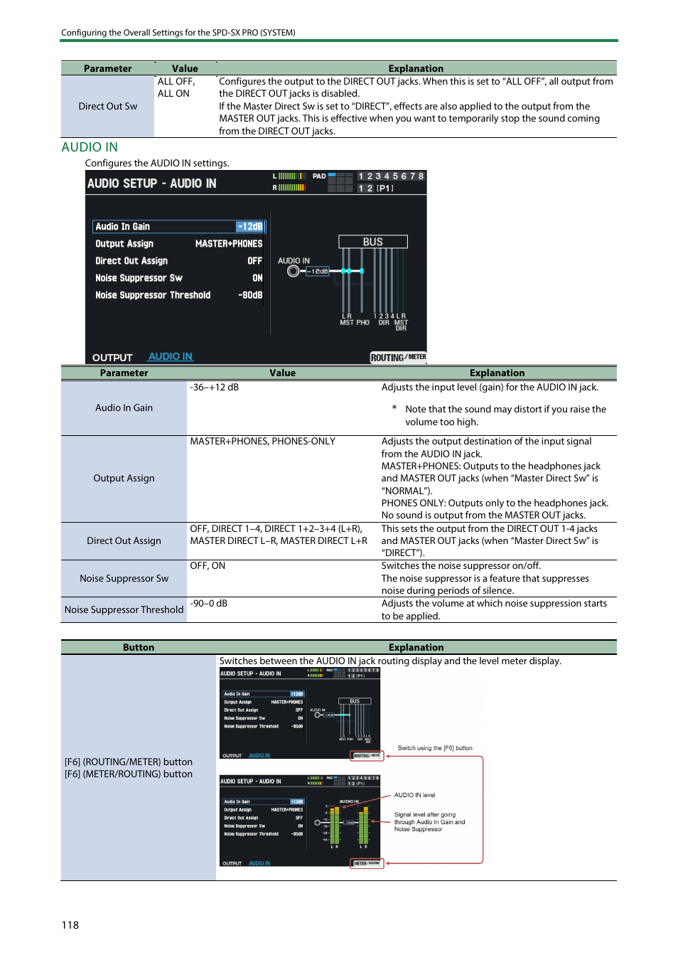 Audio in | Roland SPD-SX PRO Sampling Pad with 32GB Internal Memory User Manual | Page 118 / 200