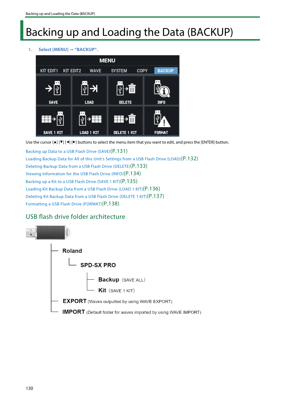 Backing up and loading the data (backup), Usb flash drive folder architecture | Roland SPD-SX PRO Sampling Pad with 32GB Internal Memory User Manual | Page 130 / 200