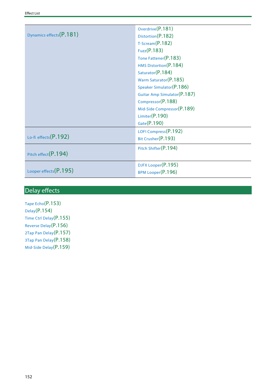 Delay effects, P.181), P.192) | P .194), P.195) | Roland SPD-SX PRO Sampling Pad with 32GB Internal Memory User Manual | Page 152 / 200