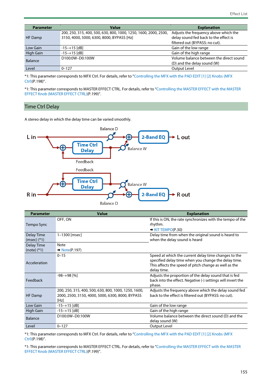 Time ctrl delay | Roland SPD-SX PRO Sampling Pad with 32GB Internal Memory User Manual | Page 155 / 200