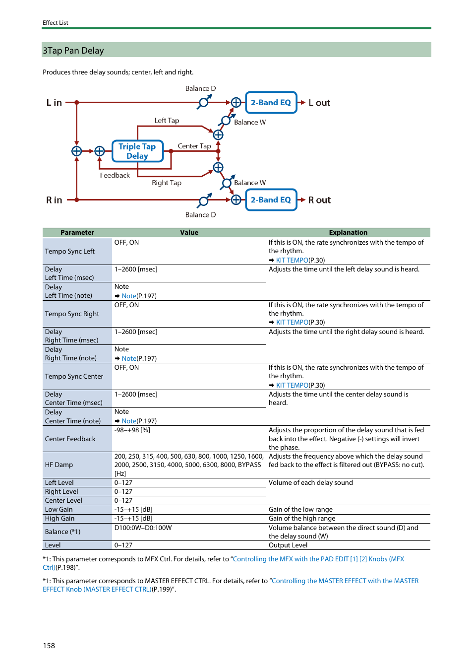 3tap pan delay | Roland SPD-SX PRO Sampling Pad with 32GB Internal Memory User Manual | Page 158 / 200