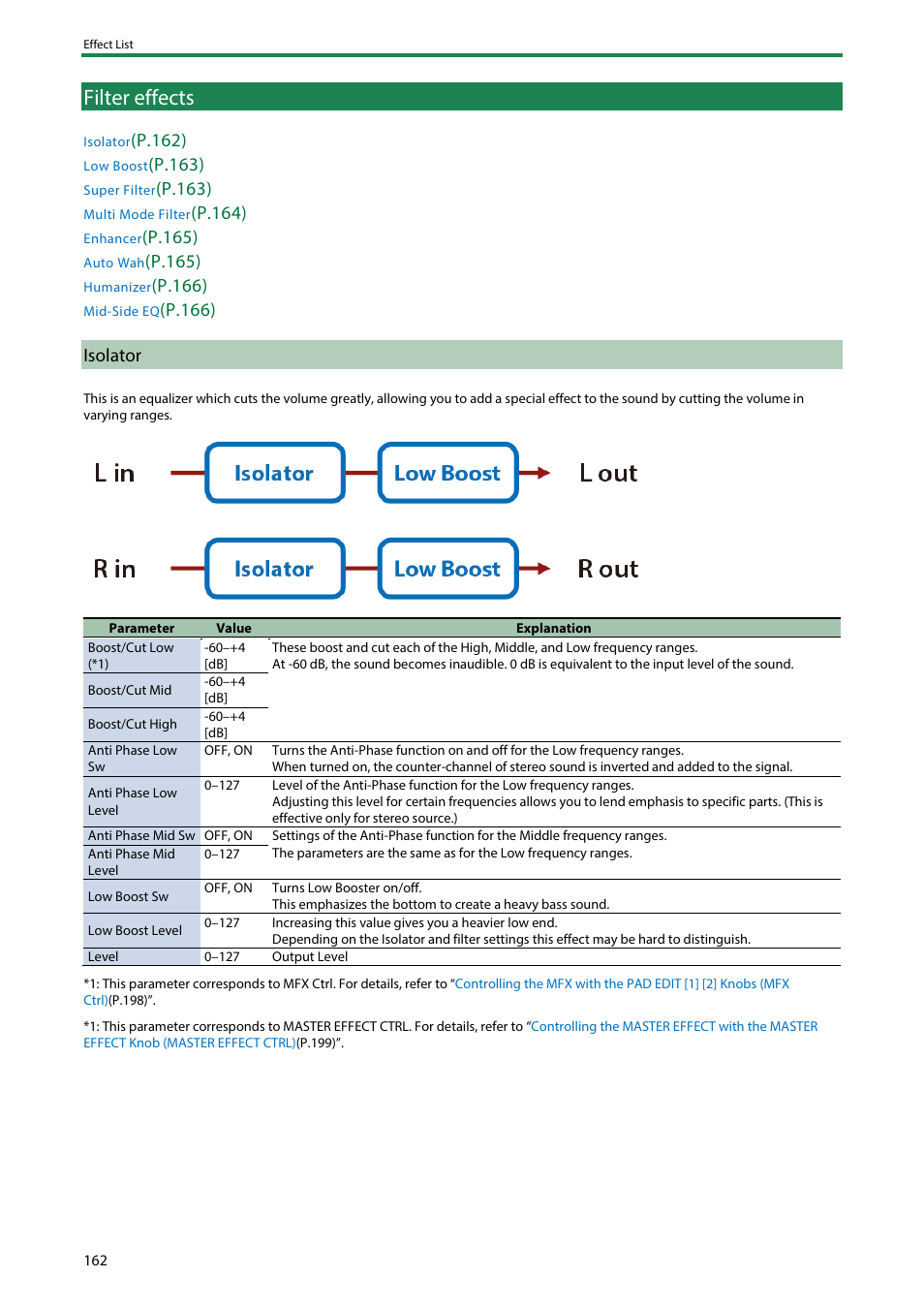 Filter effects, Isolator, P.162) | P .163), P.164), P .165), P.165), P .166), P.166) isolator | Roland SPD-SX PRO Sampling Pad with 32GB Internal Memory User Manual | Page 162 / 200