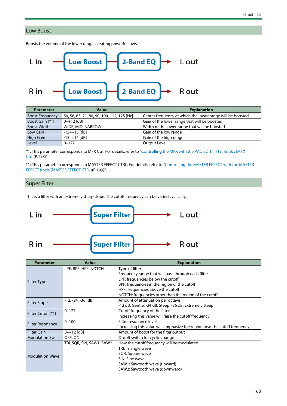 Low boost, Super filter | Roland SPD-SX PRO Sampling Pad with 32GB Internal Memory User Manual | Page 163 / 200