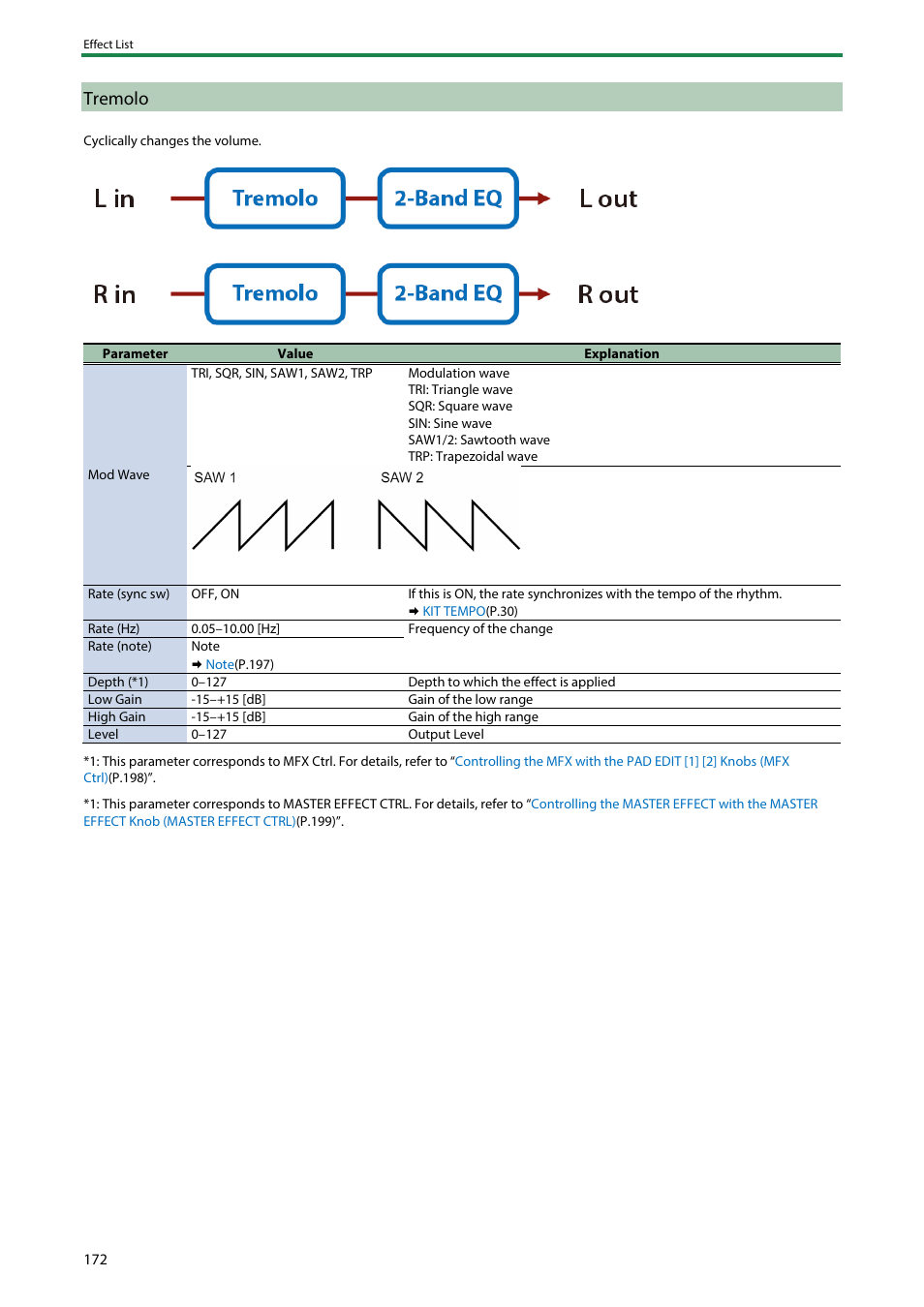 Tremolo | Roland SPD-SX PRO Sampling Pad with 32GB Internal Memory User Manual | Page 172 / 200