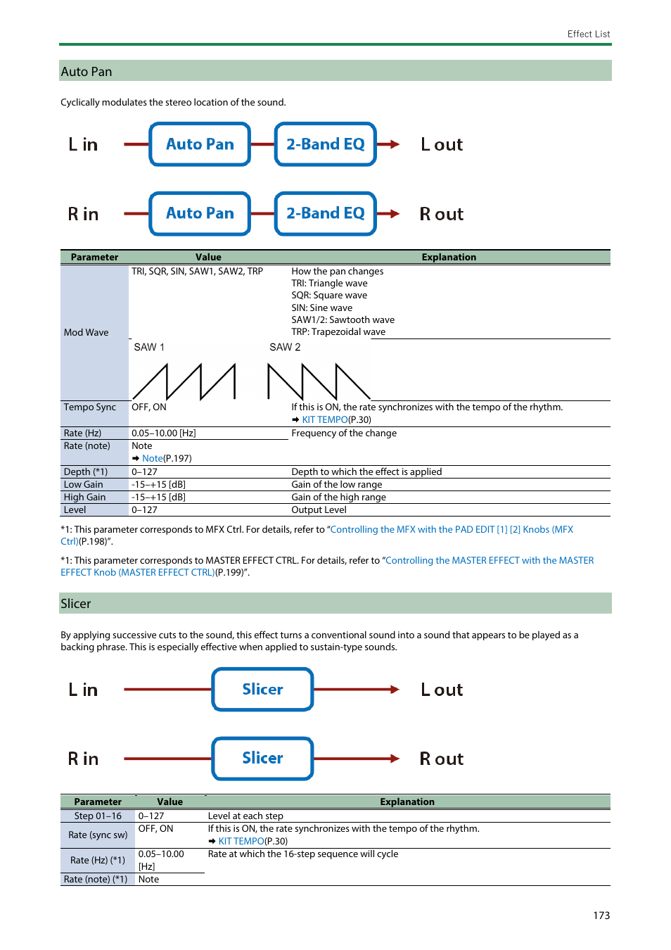 Auto pan, Slicer | Roland SPD-SX PRO Sampling Pad with 32GB Internal Memory User Manual | Page 173 / 200