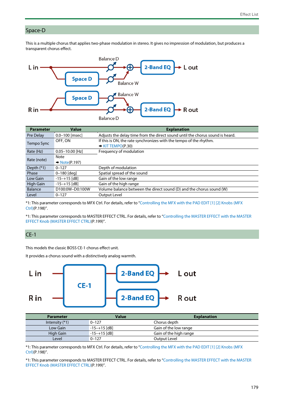 Space-d, Ce-1 | Roland SPD-SX PRO Sampling Pad with 32GB Internal Memory User Manual | Page 179 / 200
