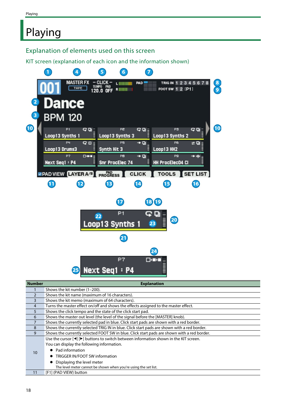 Playing, Explanation of elements used on this screen | Roland SPD-SX PRO Sampling Pad with 32GB Internal Memory User Manual | Page 18 / 200