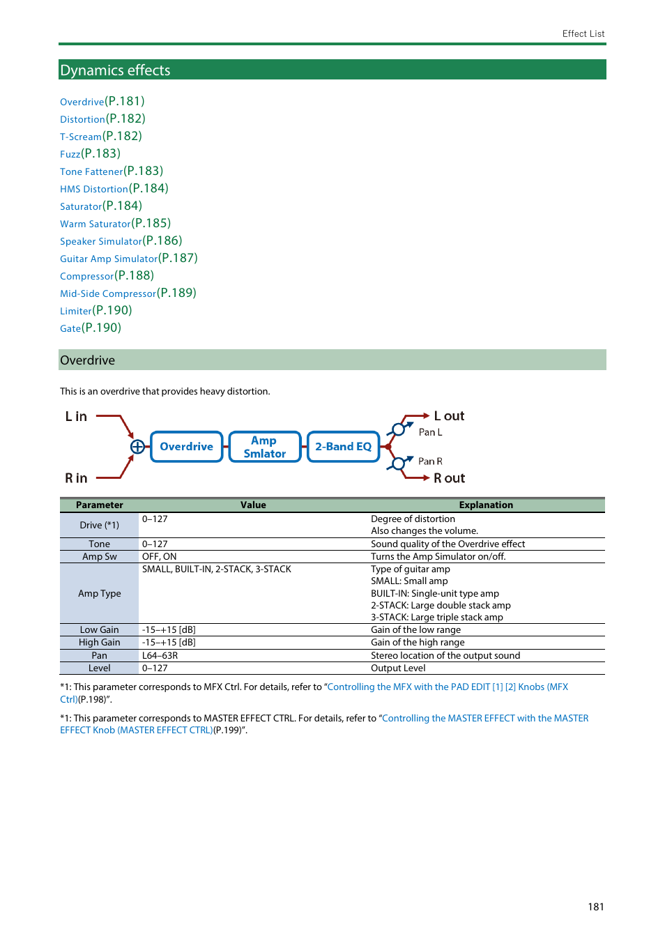 Dynamics effects, Overdrive, P.181) | P.182), P .182), P.183), P .183), P.184), P.185), P .186) | Roland SPD-SX PRO Sampling Pad with 32GB Internal Memory User Manual | Page 181 / 200