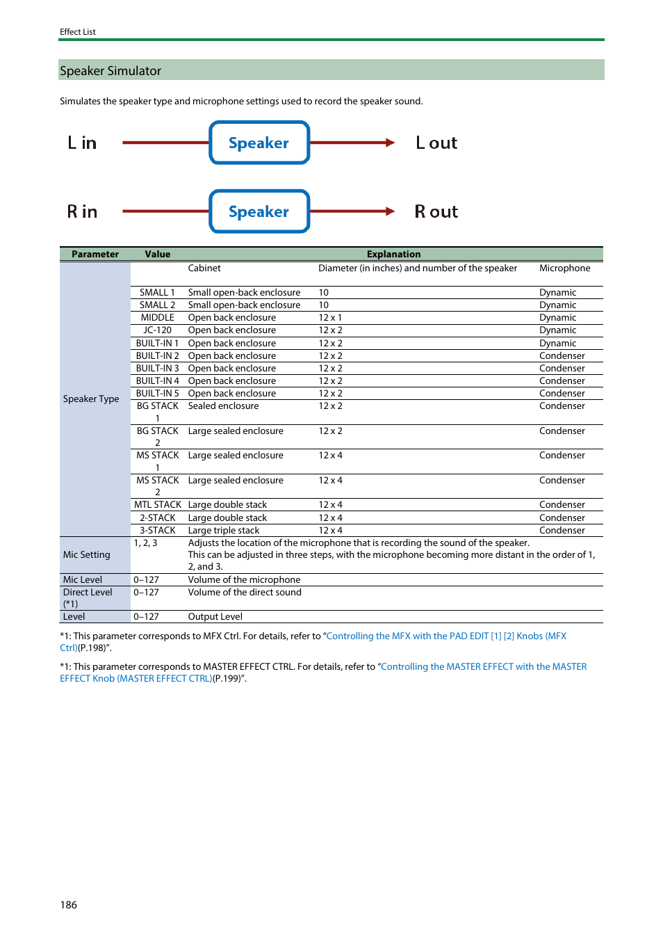 Speaker simulator | Roland SPD-SX PRO Sampling Pad with 32GB Internal Memory User Manual | Page 186 / 200