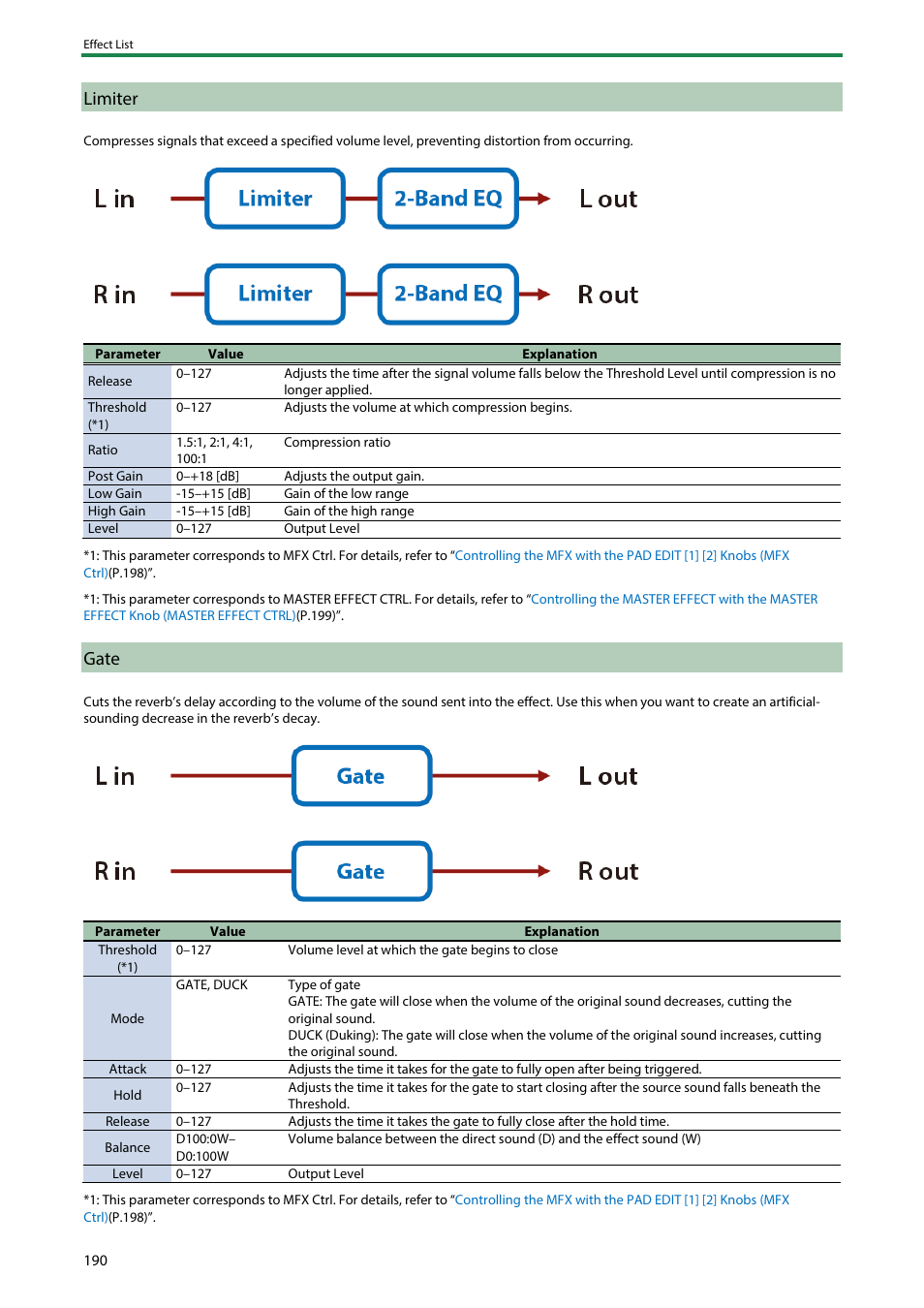Limiter, Gate | Roland SPD-SX PRO Sampling Pad with 32GB Internal Memory User Manual | Page 190 / 200