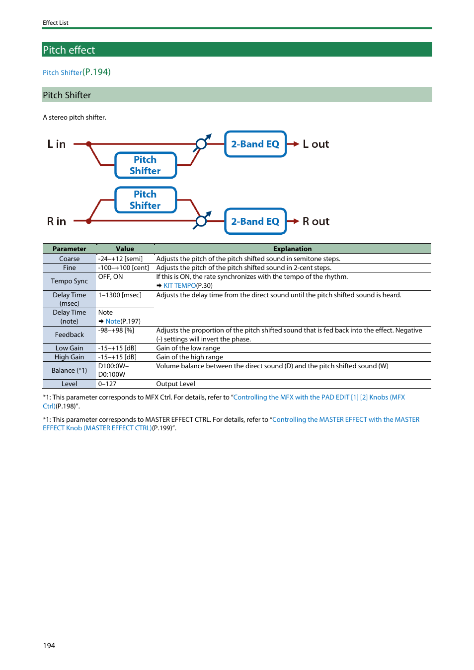 Pitch effect, Pitch shifter, P.194) pitch shifter | Roland SPD-SX PRO Sampling Pad with 32GB Internal Memory User Manual | Page 194 / 200