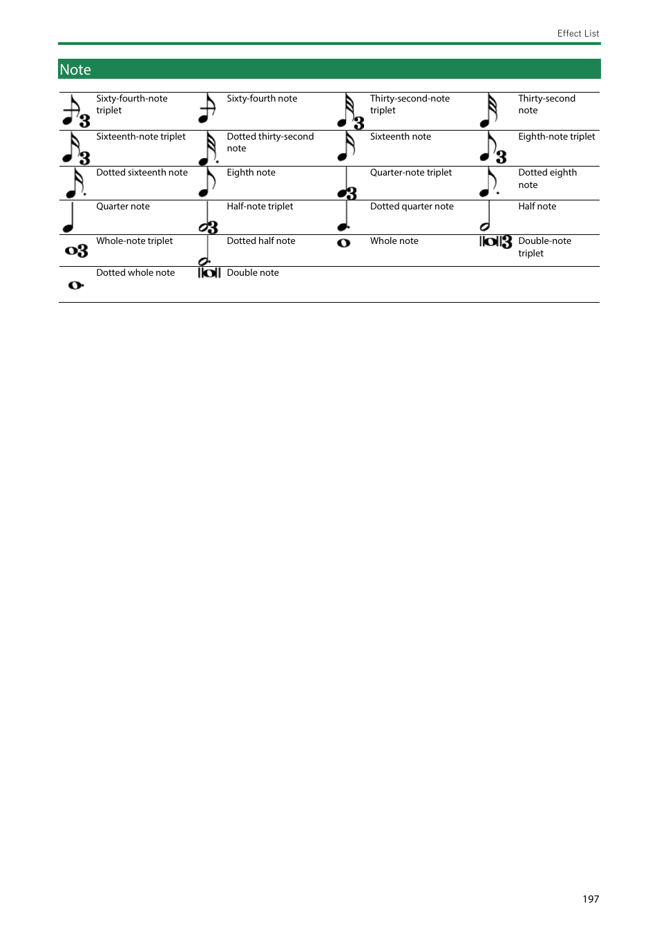 Note | Roland SPD-SX PRO Sampling Pad with 32GB Internal Memory User Manual | Page 197 / 200