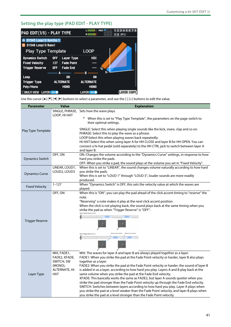 Setting the play type (pad edit - play type) | Roland SPD-SX PRO Sampling Pad with 32GB Internal Memory User Manual | Page 41 / 200