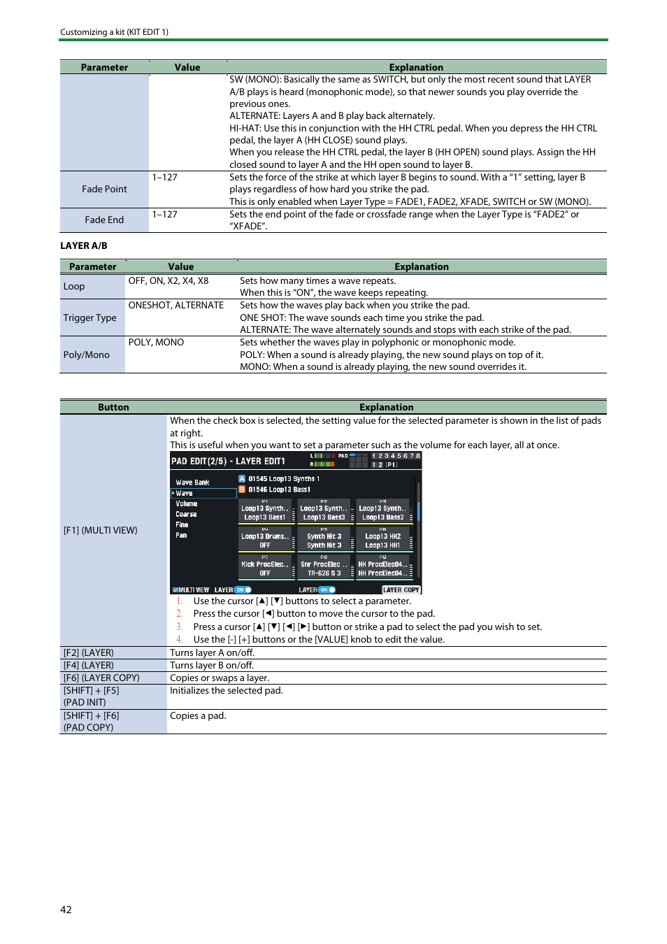 Roland SPD-SX PRO Sampling Pad with 32GB Internal Memory User Manual | Page 42 / 200