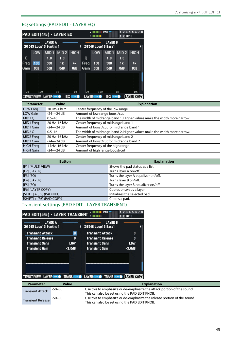 Eq settings (pad edit - layer eq), Transient settings (pad edit - layer transient) | Roland SPD-SX PRO Sampling Pad with 32GB Internal Memory User Manual | Page 45 / 200