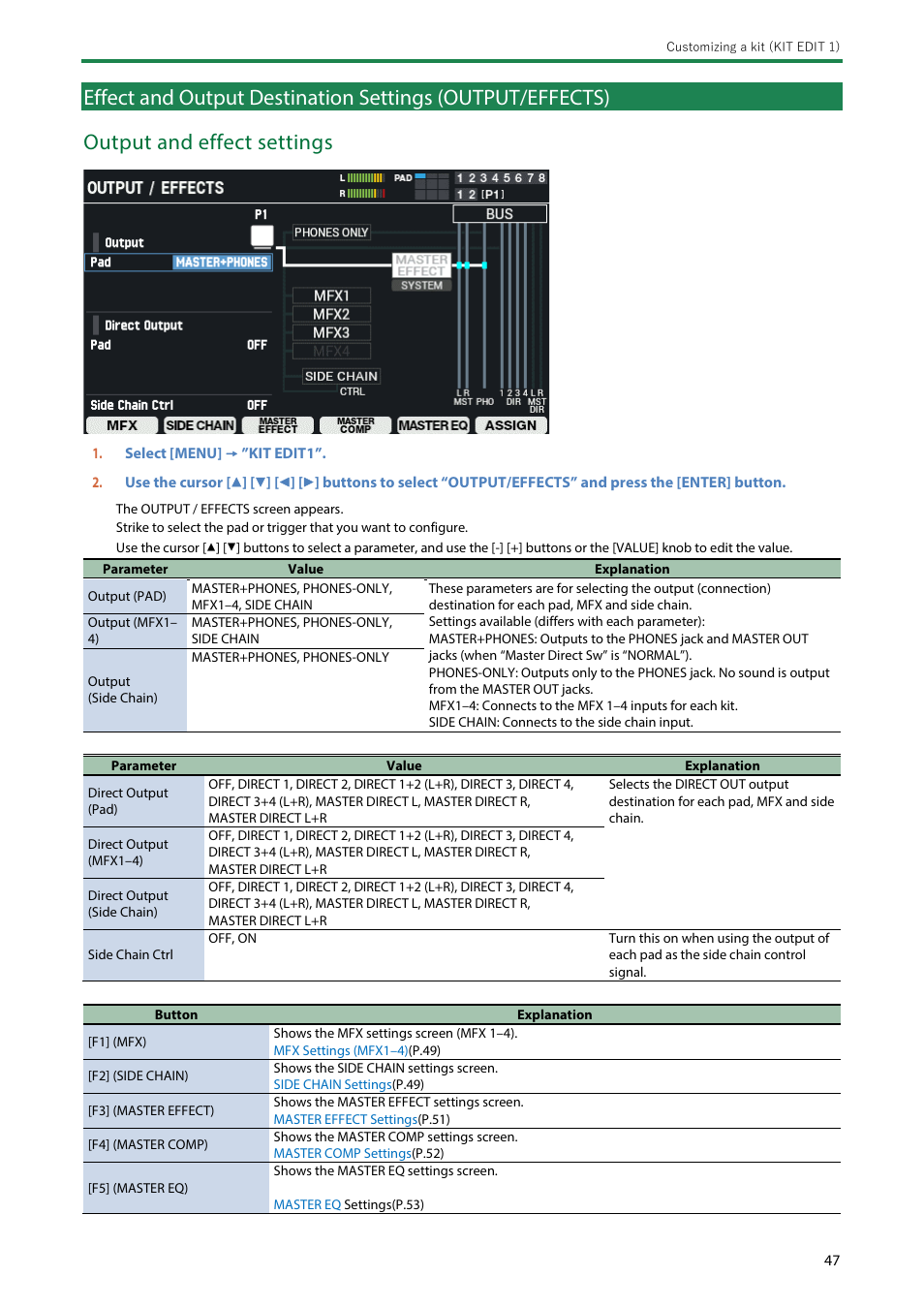 Roland SPD-SX PRO Sampling Pad with 32GB Internal Memory User Manual | Page 47 / 200