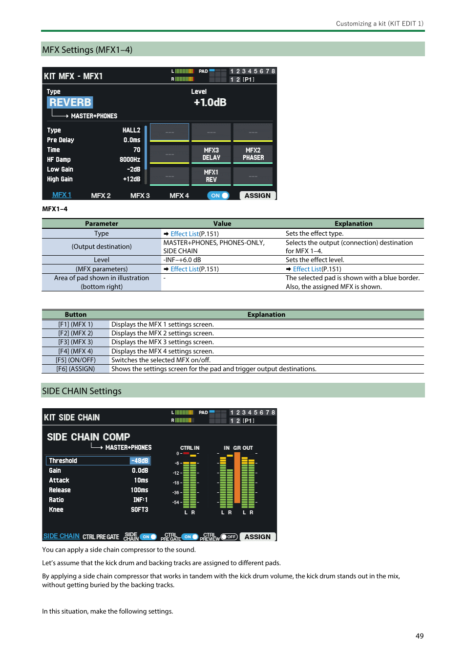 Mfx settings (mfx1–4), Side chain settings | Roland SPD-SX PRO Sampling Pad with 32GB Internal Memory User Manual | Page 49 / 200