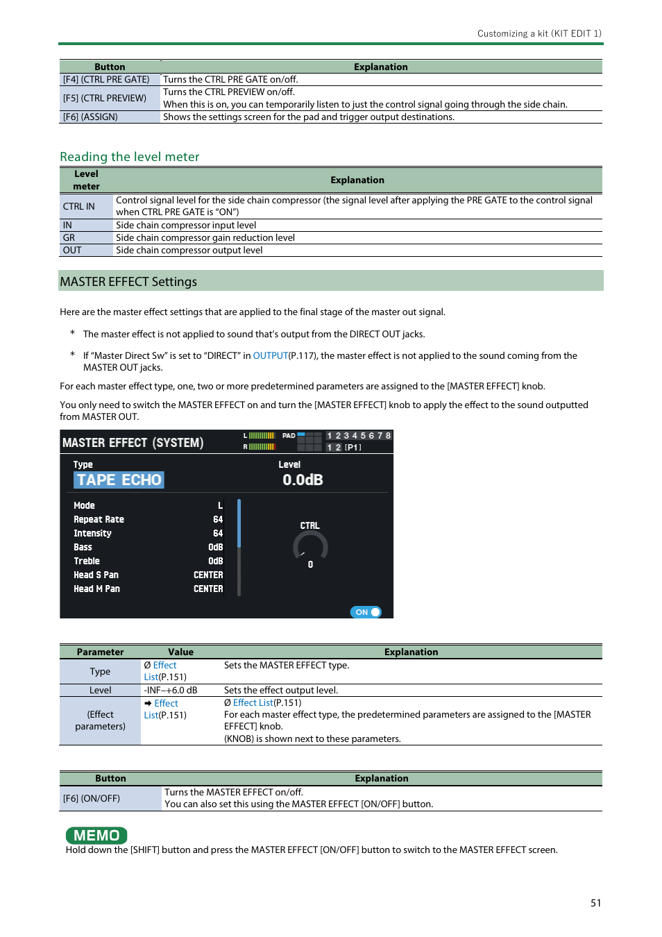 Master effect settings, Reading the level meter | Roland SPD-SX PRO Sampling Pad with 32GB Internal Memory User Manual | Page 51 / 200