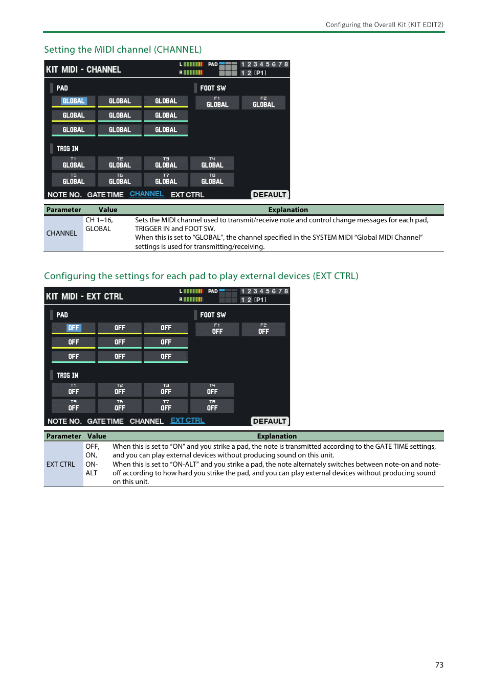 Setting the midi channel (channel) | Roland SPD-SX PRO Sampling Pad with 32GB Internal Memory User Manual | Page 73 / 200