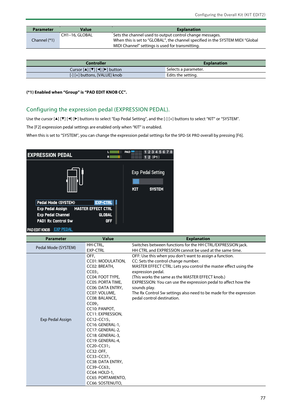 Roland SPD-SX PRO Sampling Pad with 32GB Internal Memory User Manual | Page 77 / 200