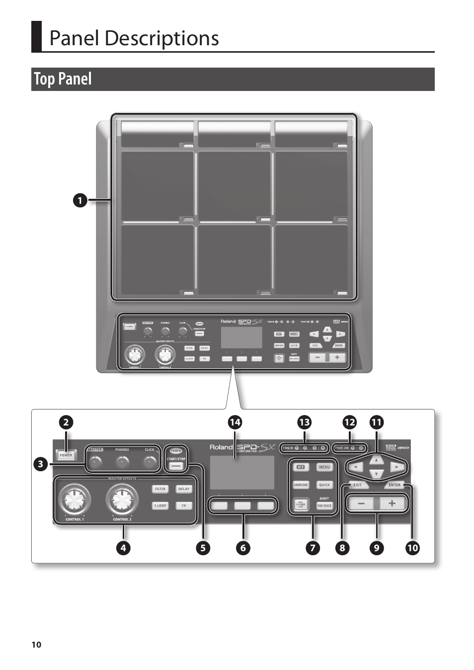 Panel descriptions, Top panel | Roland SPD-SX Sampling Pad with 4GB Internal Memory (Black) User Manual | Page 10 / 80