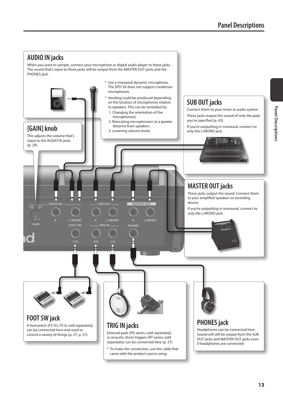 Panel descriptions, Audio in jacks, Phones jack | Master out jacks, Foot sw jack, Trig in jacks, Gain] knob, Sub out jacks | Roland SPD-SX Sampling Pad with 4GB Internal Memory (Black) User Manual | Page 13 / 80