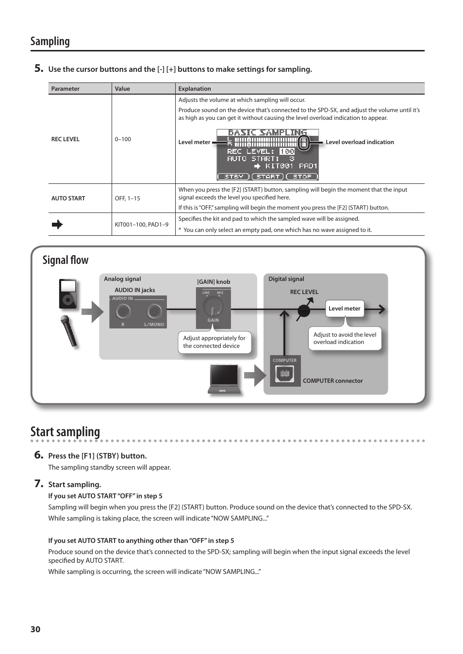 Start sampling, Sampling, Signal flow | Roland SPD-SX Sampling Pad with 4GB Internal Memory (Black) User Manual | Page 30 / 80