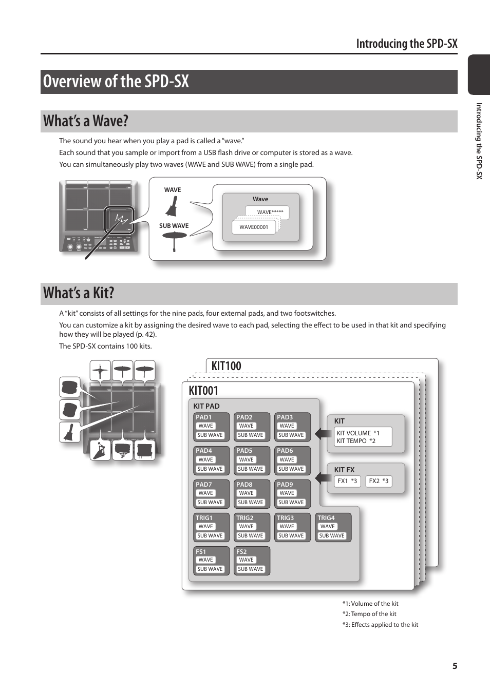 Overview of the spd-sx, What’s a wave, What’s a kit | Introducing the spd-sx | Roland SPD-SX Sampling Pad with 4GB Internal Memory (Black) User Manual | Page 5 / 80
