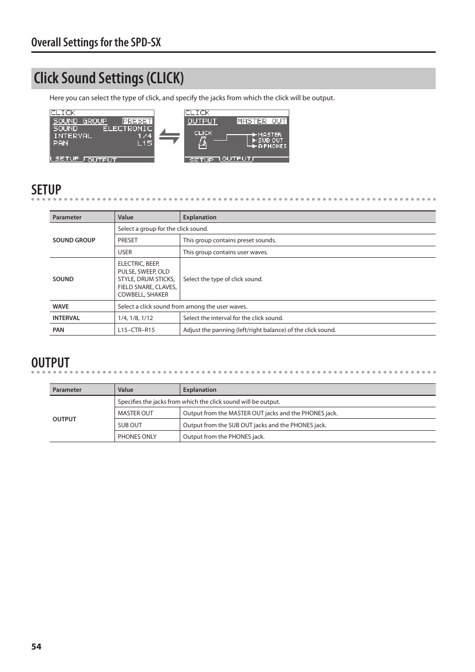 Click sound settings (click), Setup, Output | Overall settings for the spd-sx | Roland SPD-SX Sampling Pad with 4GB Internal Memory (Black) User Manual | Page 54 / 80