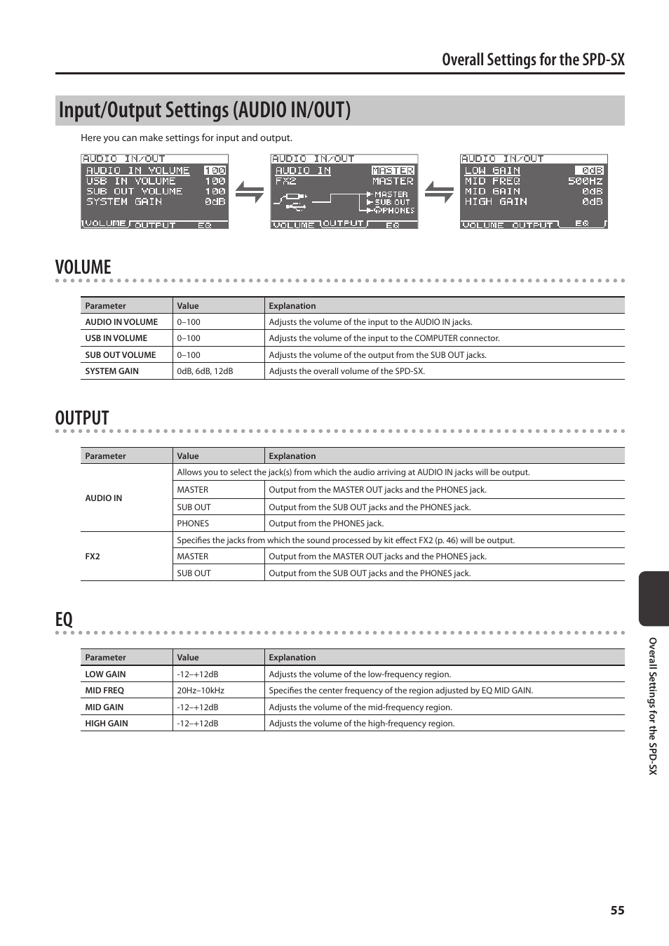 Input/output settings (audio in/out), Fx2 (p. 55) par, Volume | Output, Overall settings for the spd-sx | Roland SPD-SX Sampling Pad with 4GB Internal Memory (Black) User Manual | Page 55 / 80