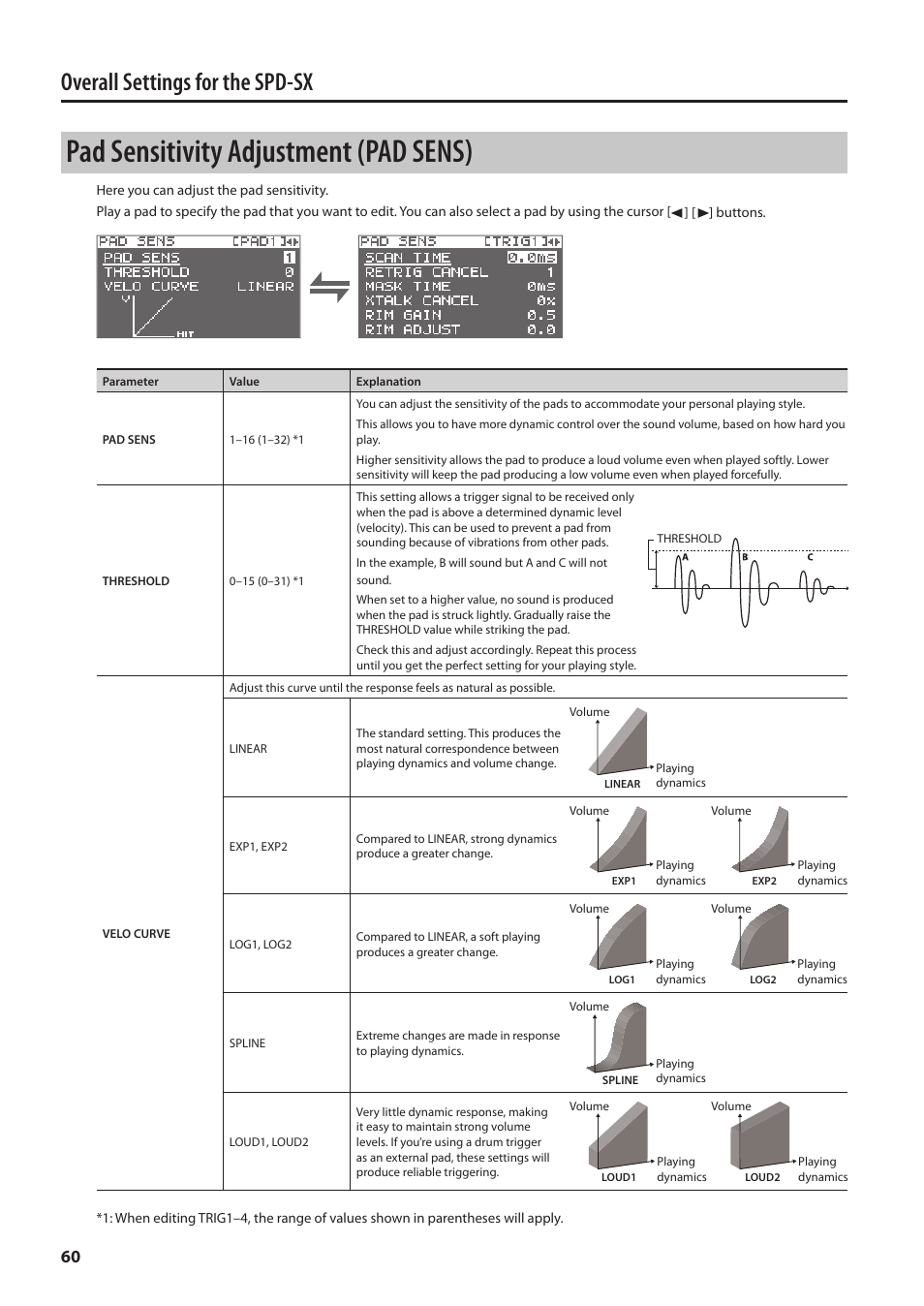 Pad sensitivity adjustment (pad sens), Overall settings for the spd-sx | Roland SPD-SX Sampling Pad with 4GB Internal Memory (Black) User Manual | Page 60 / 80