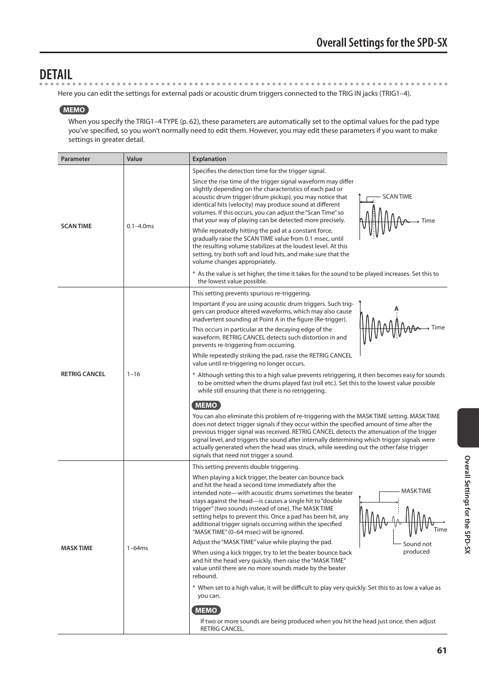 Detail, Overall settings for the spd-sx | Roland SPD-SX Sampling Pad with 4GB Internal Memory (Black) User Manual | Page 61 / 80