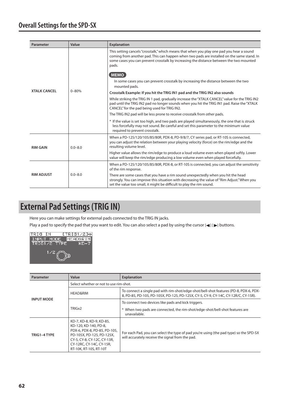 External pad settings (trig in), Ed (p . 62), Overall settings for the spd-sx | Roland SPD-SX Sampling Pad with 4GB Internal Memory (Black) User Manual | Page 62 / 80